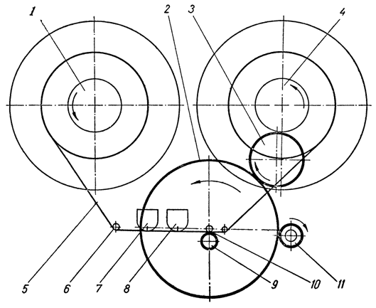 Кинематическая схема лентопротяжного механизма магнитофона 'Астра'